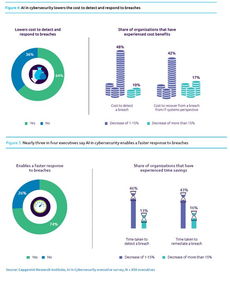 人工智能 網(wǎng)絡(luò)安全的未來與信息安全軟件開發(fā)的新引擎